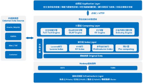 團(tuán)隊(duì)出身阿里騰訊，20人撐起上百項(xiàng)目，這家南京企業(yè)實(shí)現(xiàn)萬億級(jí)數(shù)據(jù)處理秒級(jí)檢索