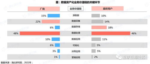 數據資產化 從概念到服務，解鎖企業數字化轉型新價值
