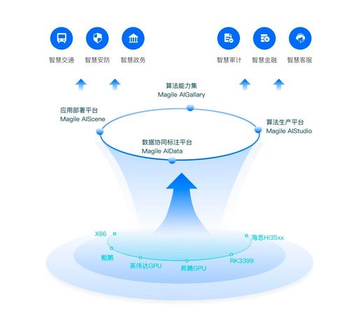 清遠(yuǎn)新增4款數(shù)據(jù)產(chǎn)品上架廣州數(shù)據(jù)交易所，數(shù)據(jù)處理服務(wù)再添新翼